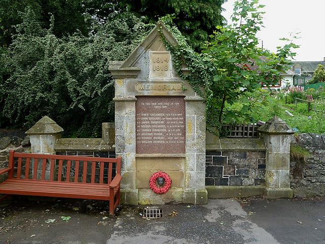 War Memorial Stichill