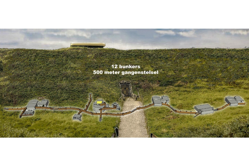 Atlantikwall Museum Noordwijk #3