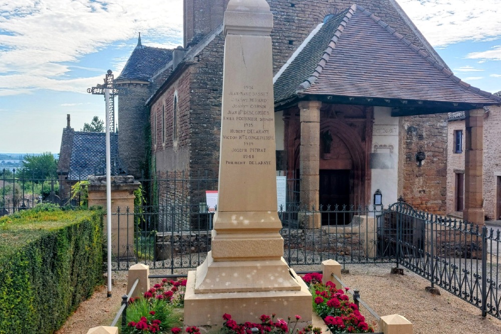 War Memorial Loch #5