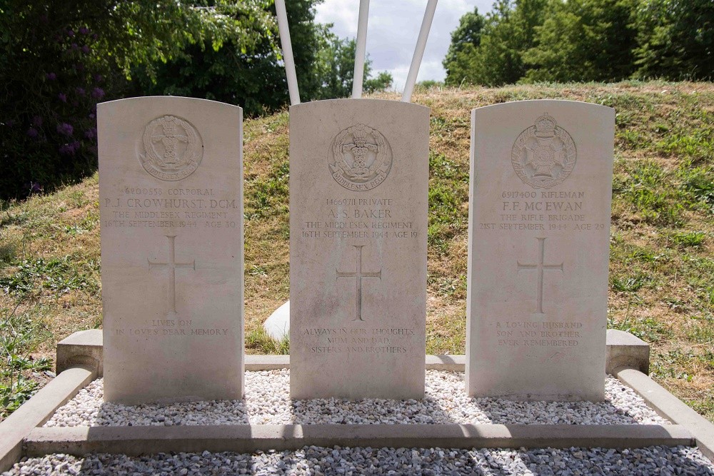 Commonwealth War Graves Mol